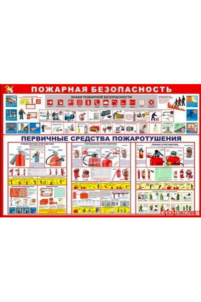 Стенд "Пожарная безопасность" Пластик  1000*750*3